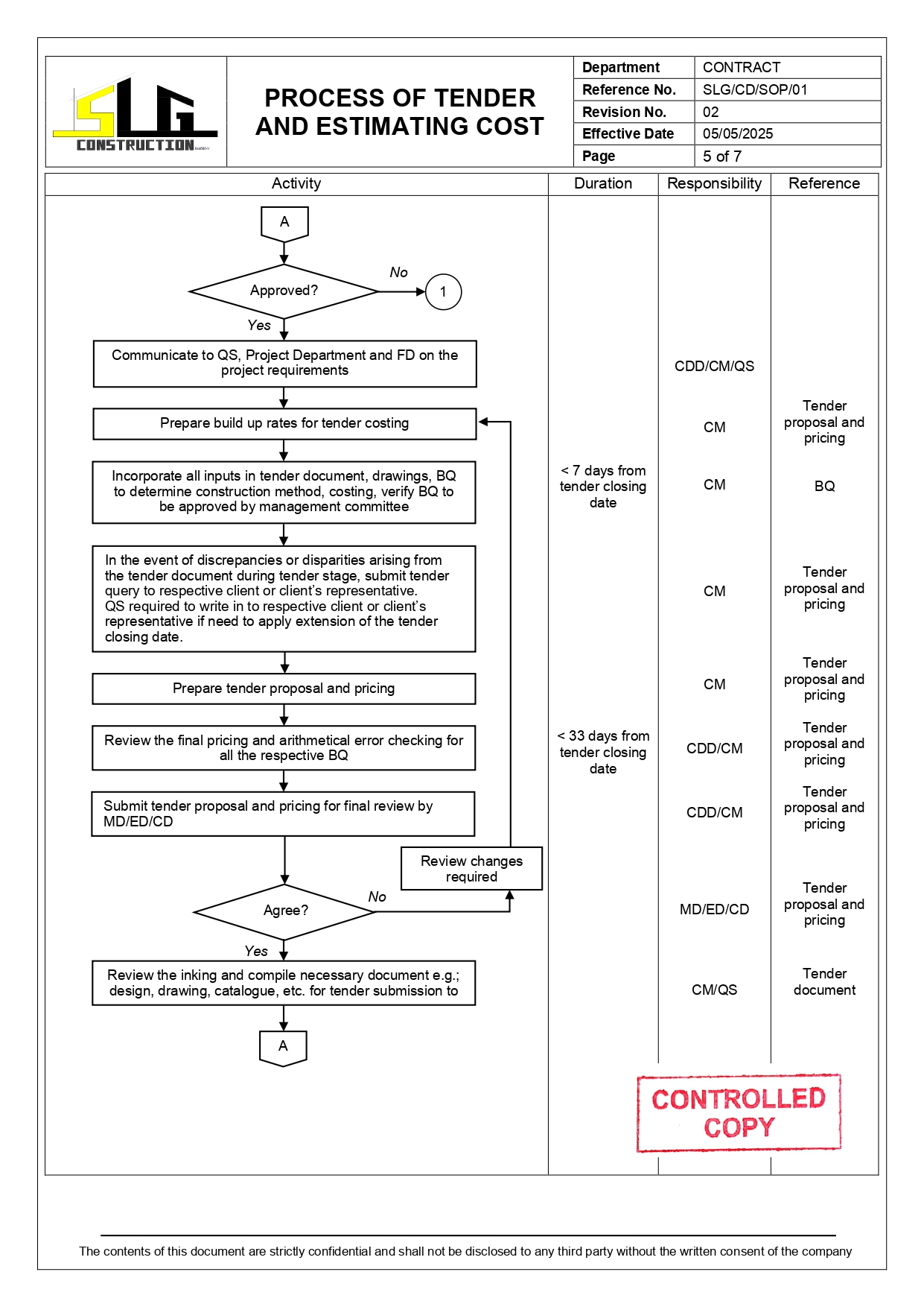 SLG-PRO-SOP Page 5